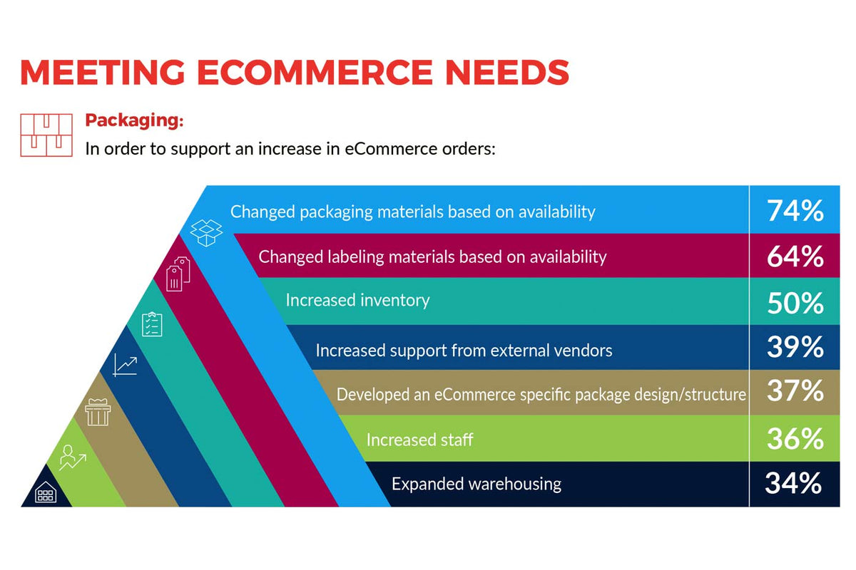 The RRD 2023 (Un)Packaging Reality Report