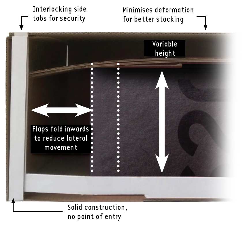 Retention features of FlyPak, an ecommerce box with built in retention wings.