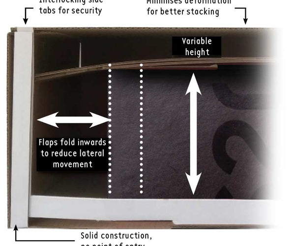 Save Money with Retention Packaging – The Packaging Club