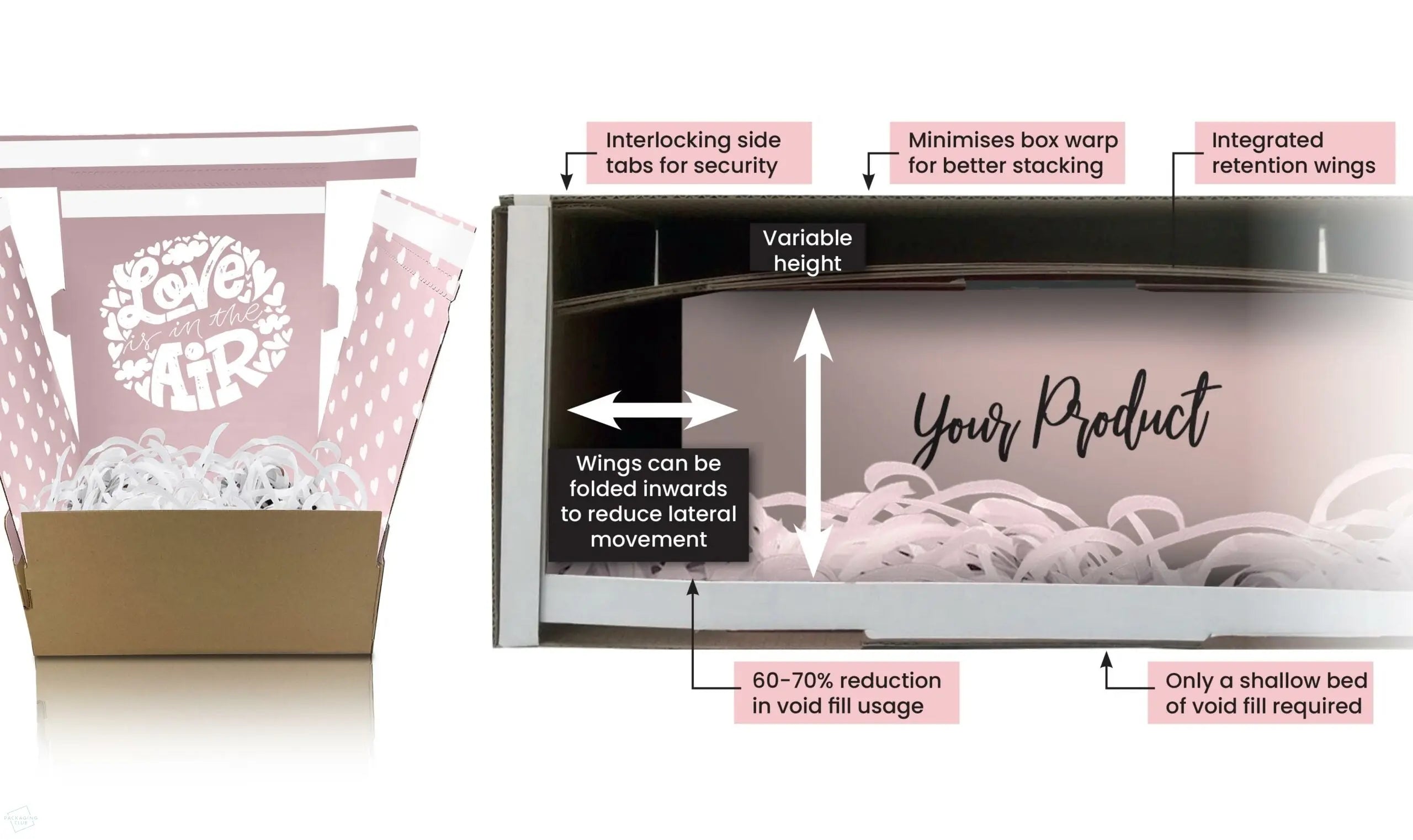 Five-ways-FlyPak-will-make-your-business-money The Packaging Club